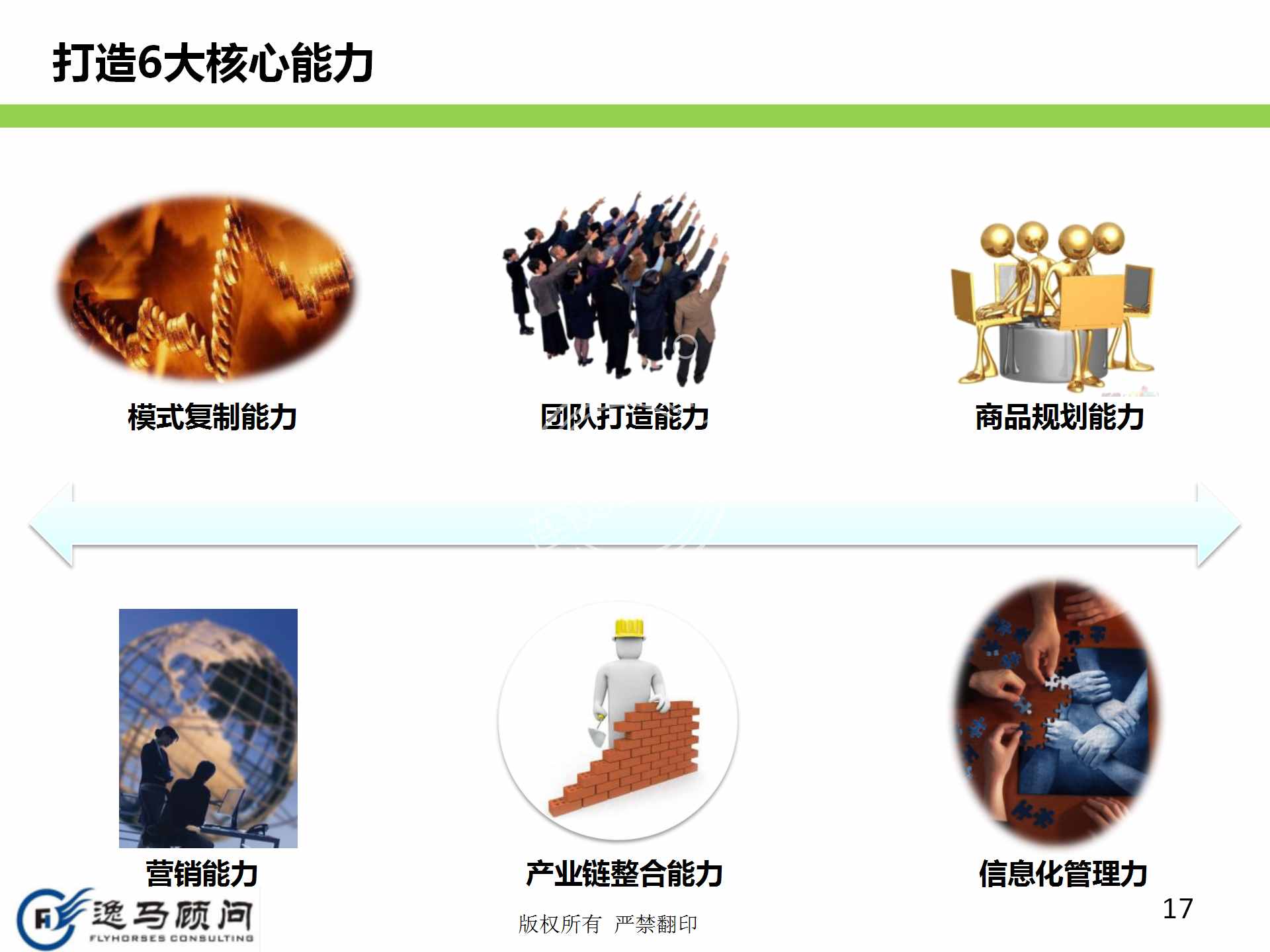 企業(yè)發(fā)展戰(zhàn)略規(guī)劃有哪些方面？戰(zhàn)略實施規(guī)劃落地