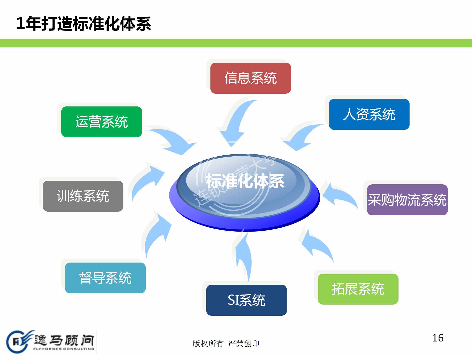 企業(yè)發(fā)展戰(zhàn)略規(guī)劃有哪些方面？戰(zhàn)略實施規(guī)劃落地