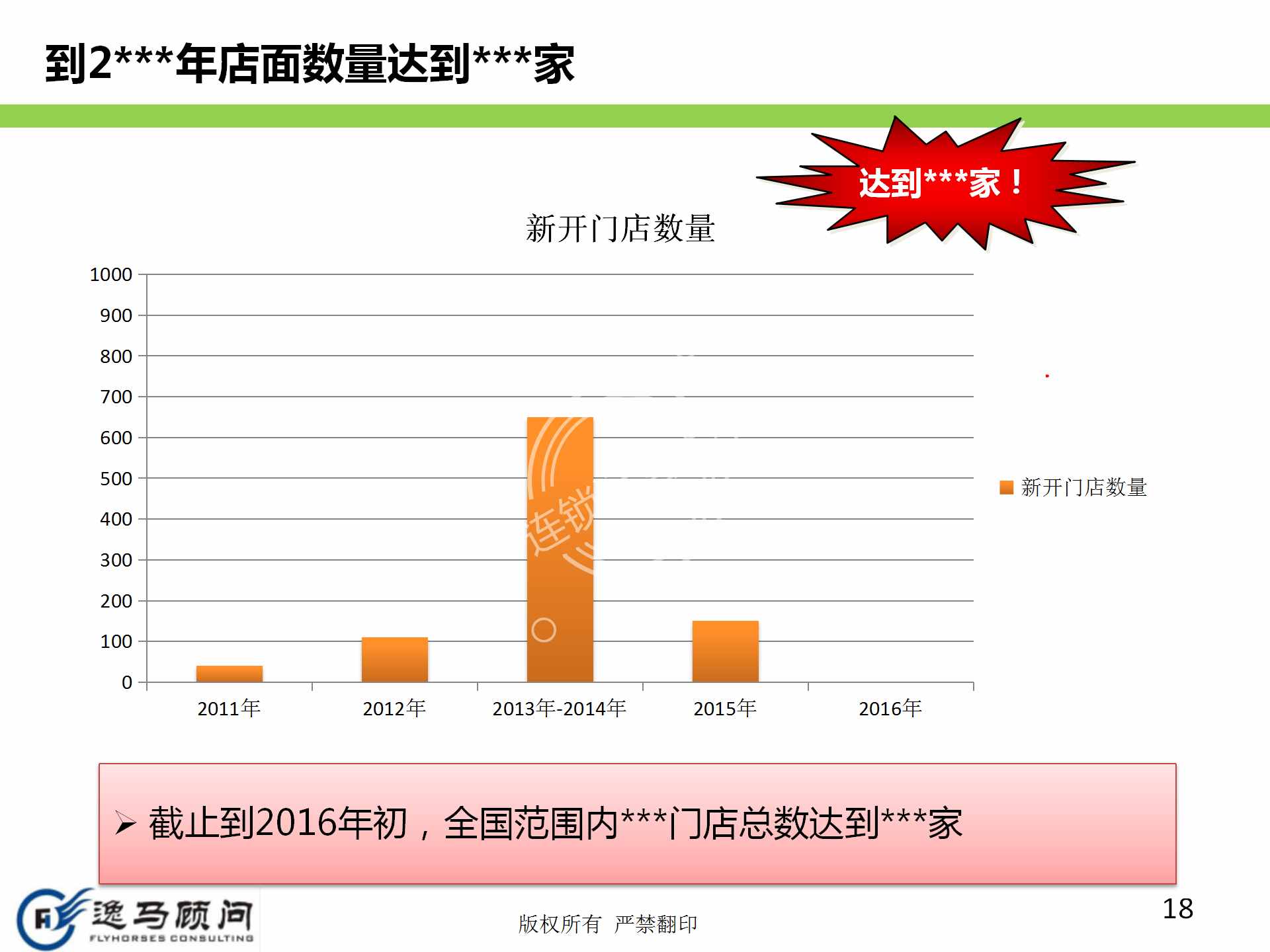 企業(yè)發(fā)展戰(zhàn)略規(guī)劃有哪些方面？戰(zhàn)略實施規(guī)劃落地
