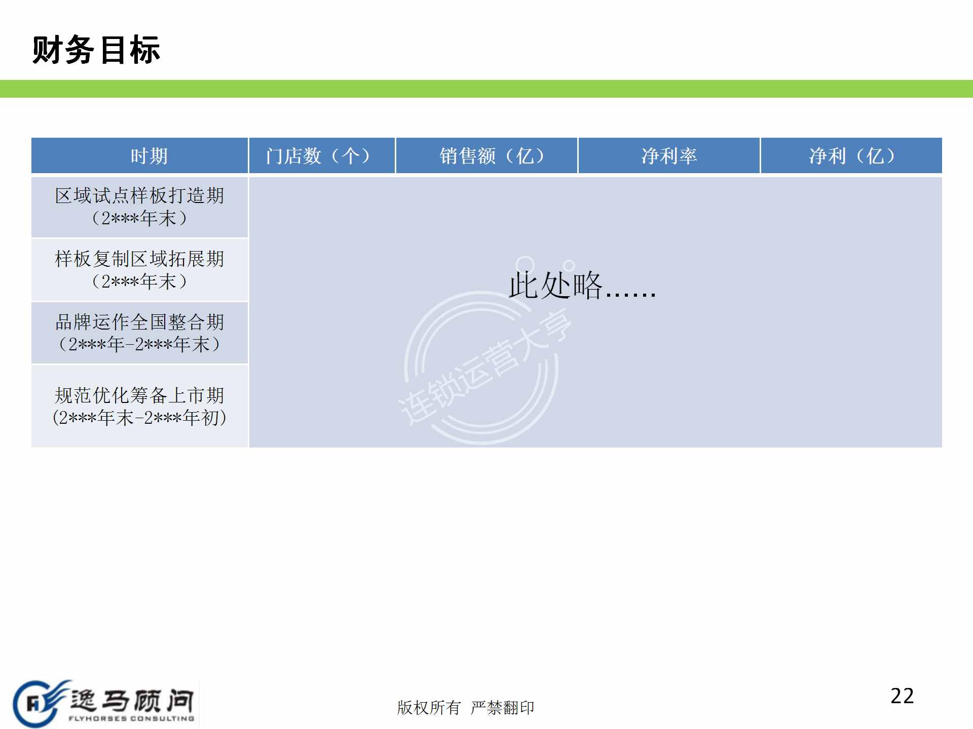 企業(yè)發(fā)展戰(zhàn)略規(guī)劃有哪些方面？戰(zhàn)略實施規(guī)劃落地