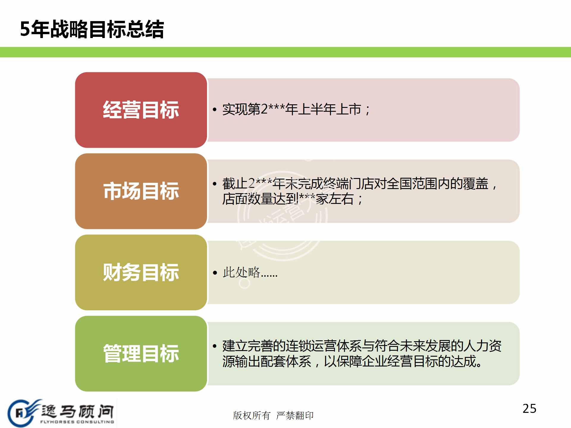 企業(yè)發(fā)展戰(zhàn)略規(guī)劃有哪些方面？戰(zhàn)略實施規(guī)劃落地