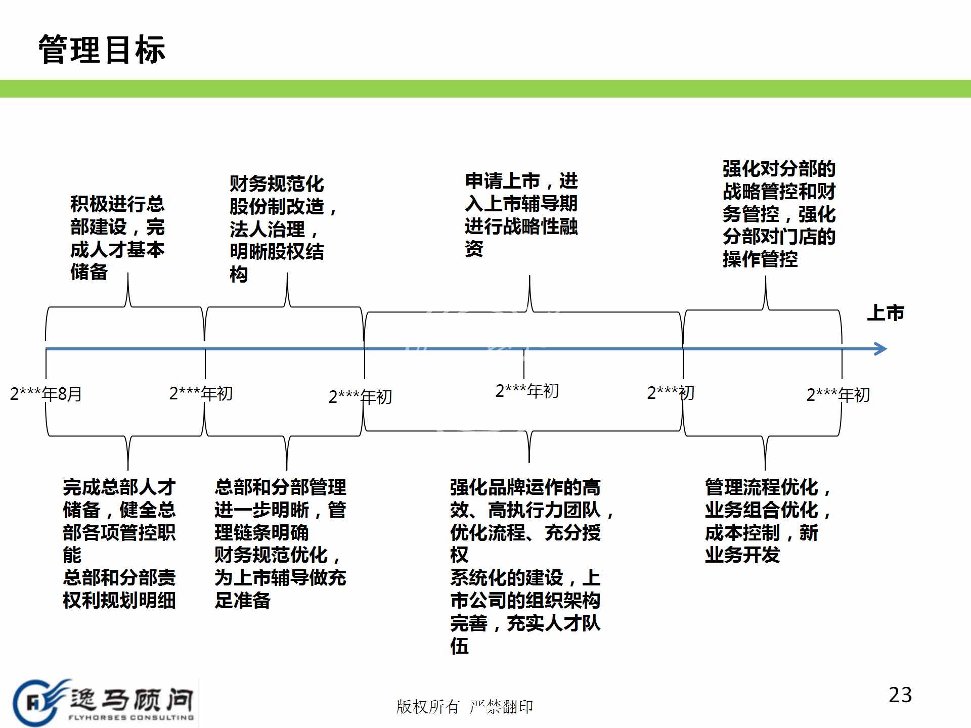 企業(yè)發(fā)展戰(zhàn)略規(guī)劃有哪些方面？戰(zhàn)略實施規(guī)劃落地