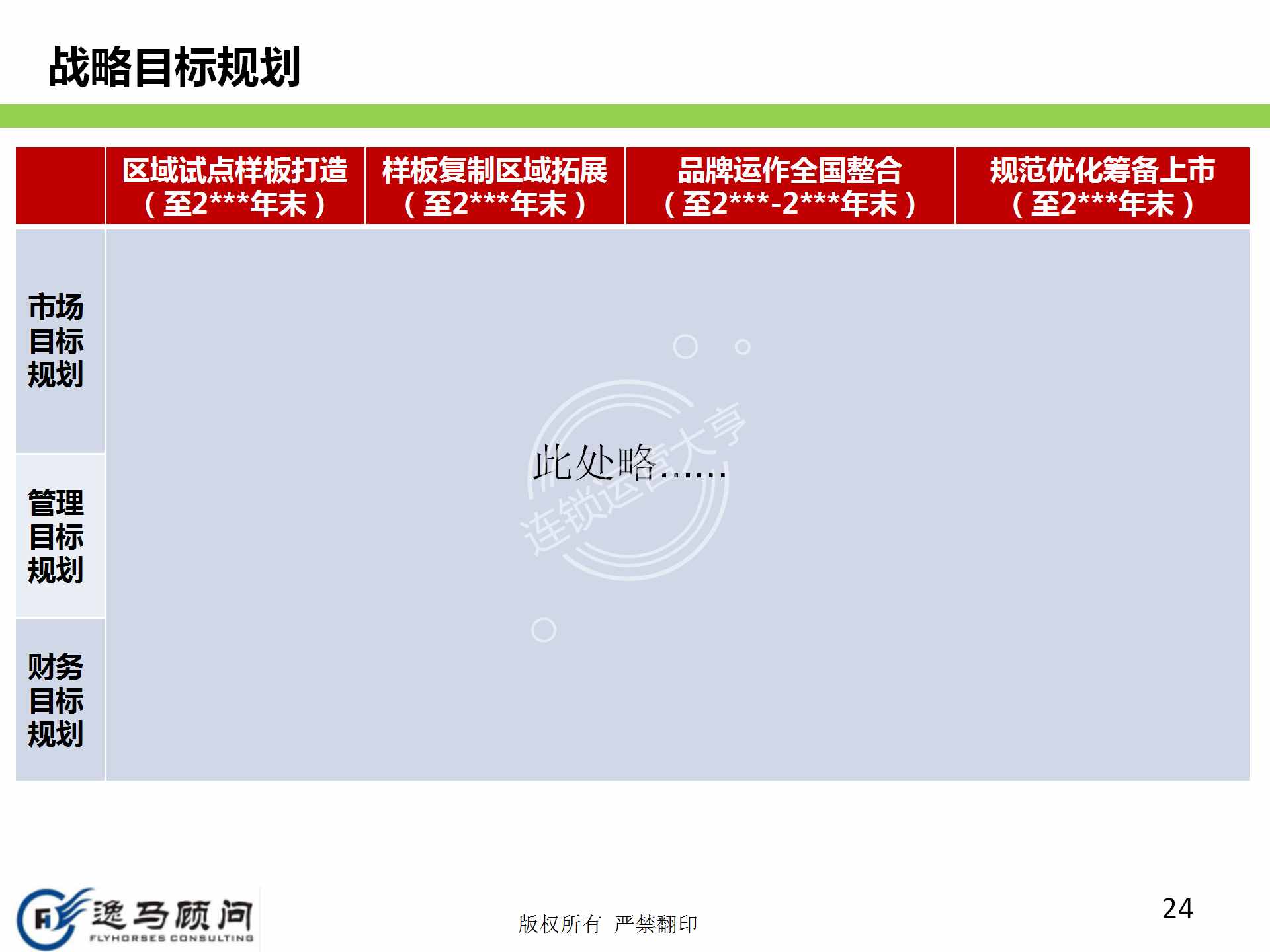 企業(yè)發(fā)展戰(zhàn)略規(guī)劃有哪些方面？戰(zhàn)略實施規(guī)劃落地