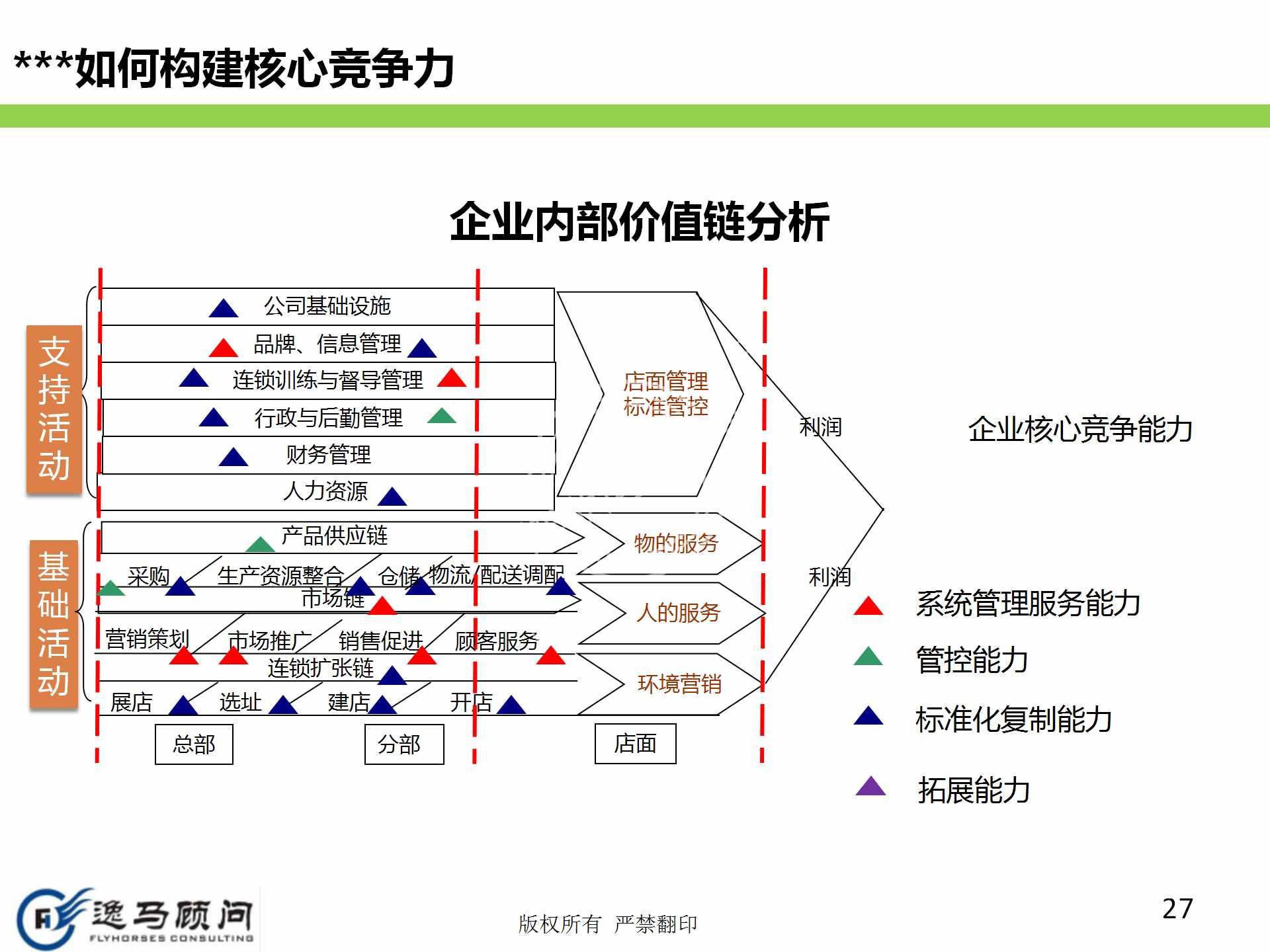 企業(yè)發(fā)展戰(zhàn)略規(guī)劃有哪些方面？戰(zhàn)略實施規(guī)劃落地