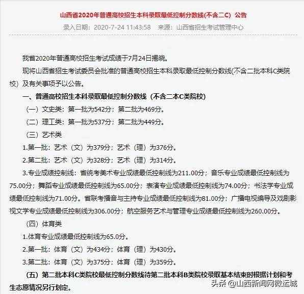 山西省2020年高考分?jǐn)?shù)線公布
