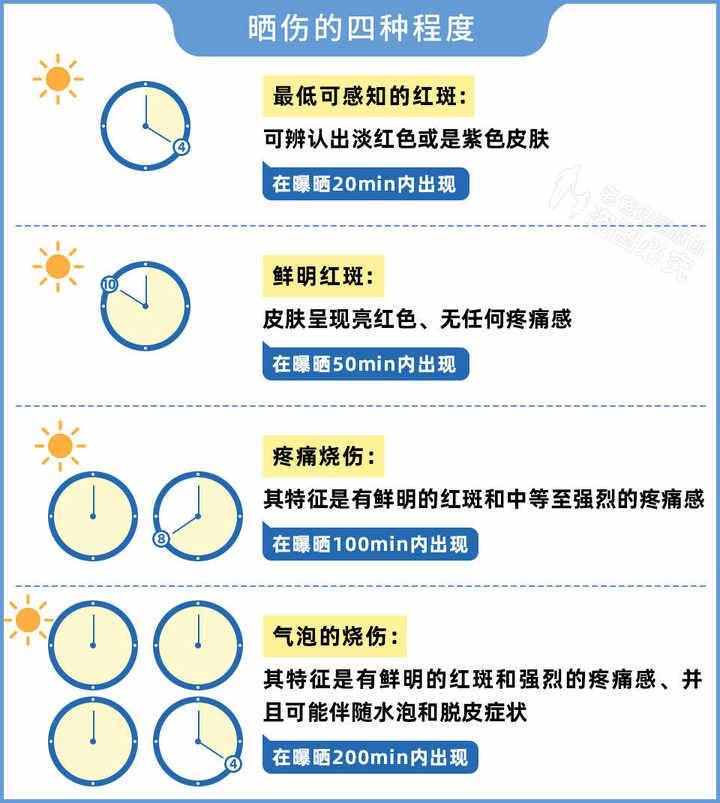 皮膚曬紅、曬痛怎么辦？教你幾招“搶救”曬傷皮膚