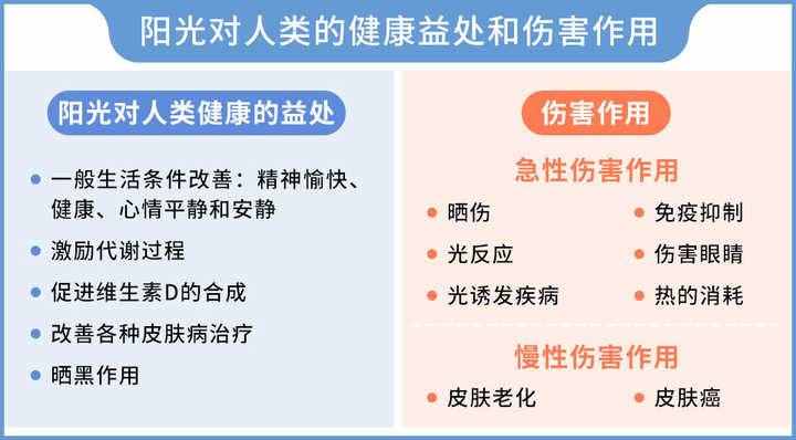 皮膚曬紅、曬痛怎么辦？教你幾招“搶救”曬傷皮膚