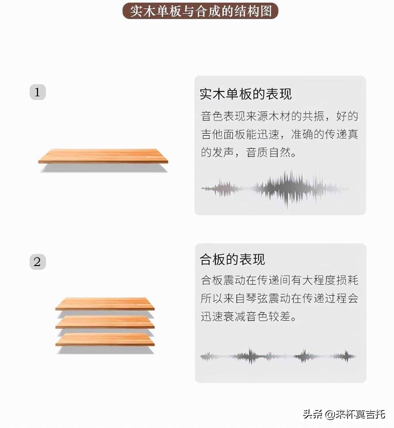 初學(xué)者入門十款高性價比吉他推薦，附上超全購琴攻略「新手必看」