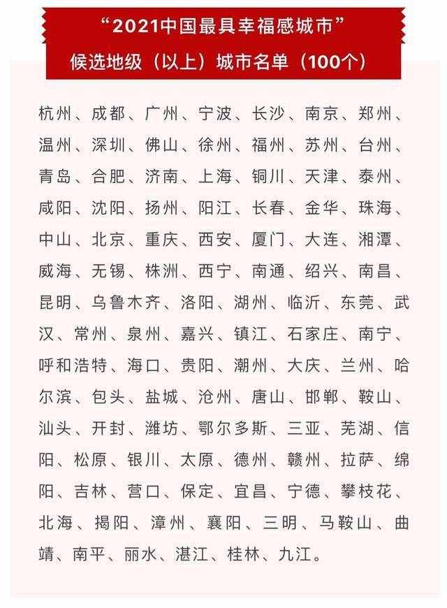中國2021最具幸福感城市，貴陽入圍候選名單，你的城市入選了嗎？