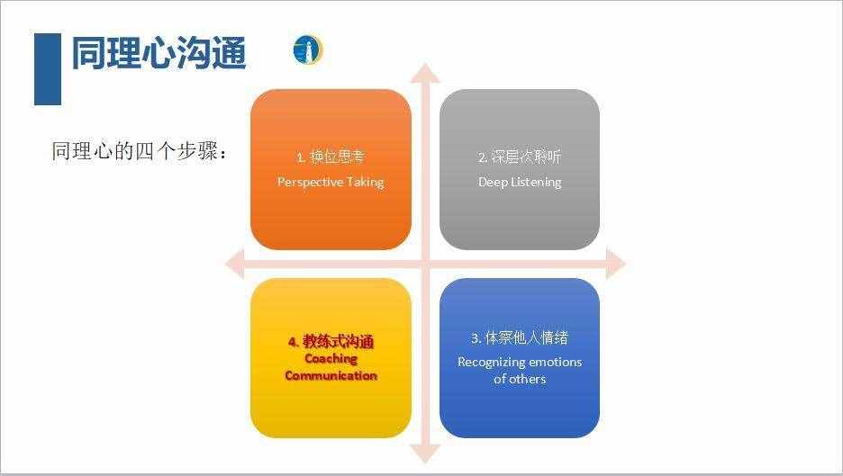 提升表達能力很簡單，你先從這三個表達技巧練起來吧