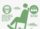 今日更新社保十五年能領多少錢（社保交夠15年）