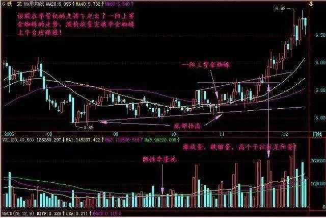 一位90后私募核心操盤手自創(chuàng)買入法則，“金蜘蛛”的強(qiáng)大威力，學(xué)會了一年能翻兩番