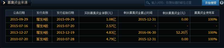 炒股必備技能之上市公司理財觀念-資本運作