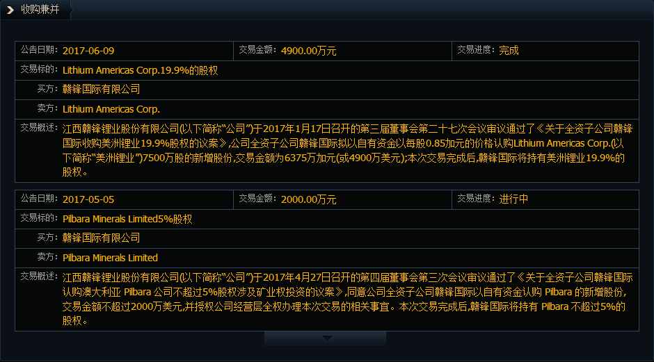 炒股必備技能之上市公司理財觀念-資本運作