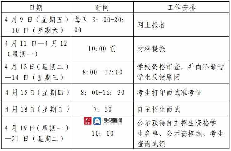 青島市理工高級(jí)中學(xué)2021年自主招生方案：面向市內(nèi)三區(qū)、嶗山區(qū)和高新區(qū)招收100人