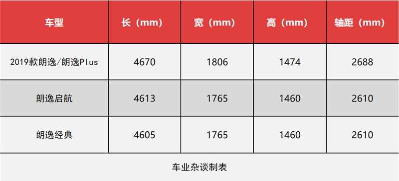 名字中帶PLUS的車型，和普通車型究竟有啥不同？