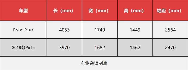 名字中帶PLUS的車型，和普通車型究竟有啥不同？