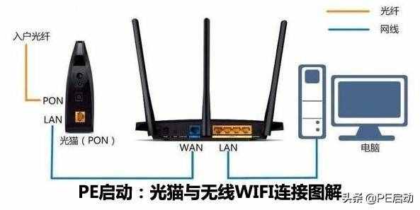 已經(jīng)連上wifi卻不能上網(wǎng)是什么原因