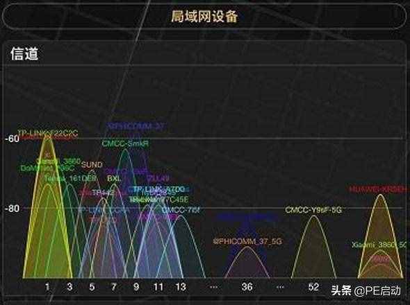 已經(jīng)連上wifi卻不能上網(wǎng)是什么原因