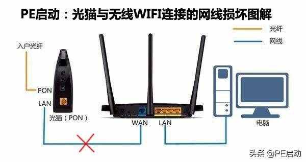 已經(jīng)連上wifi卻不能上網(wǎng)是什么原因