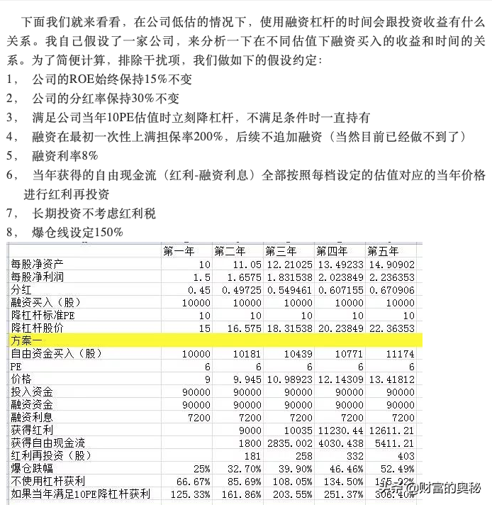 股票投資中的杠桿工具，到底該不該用？怎么用？（下）