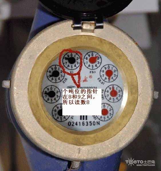 家用水表你會讀嗎？