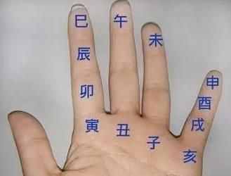 六爻超簡單入門知識