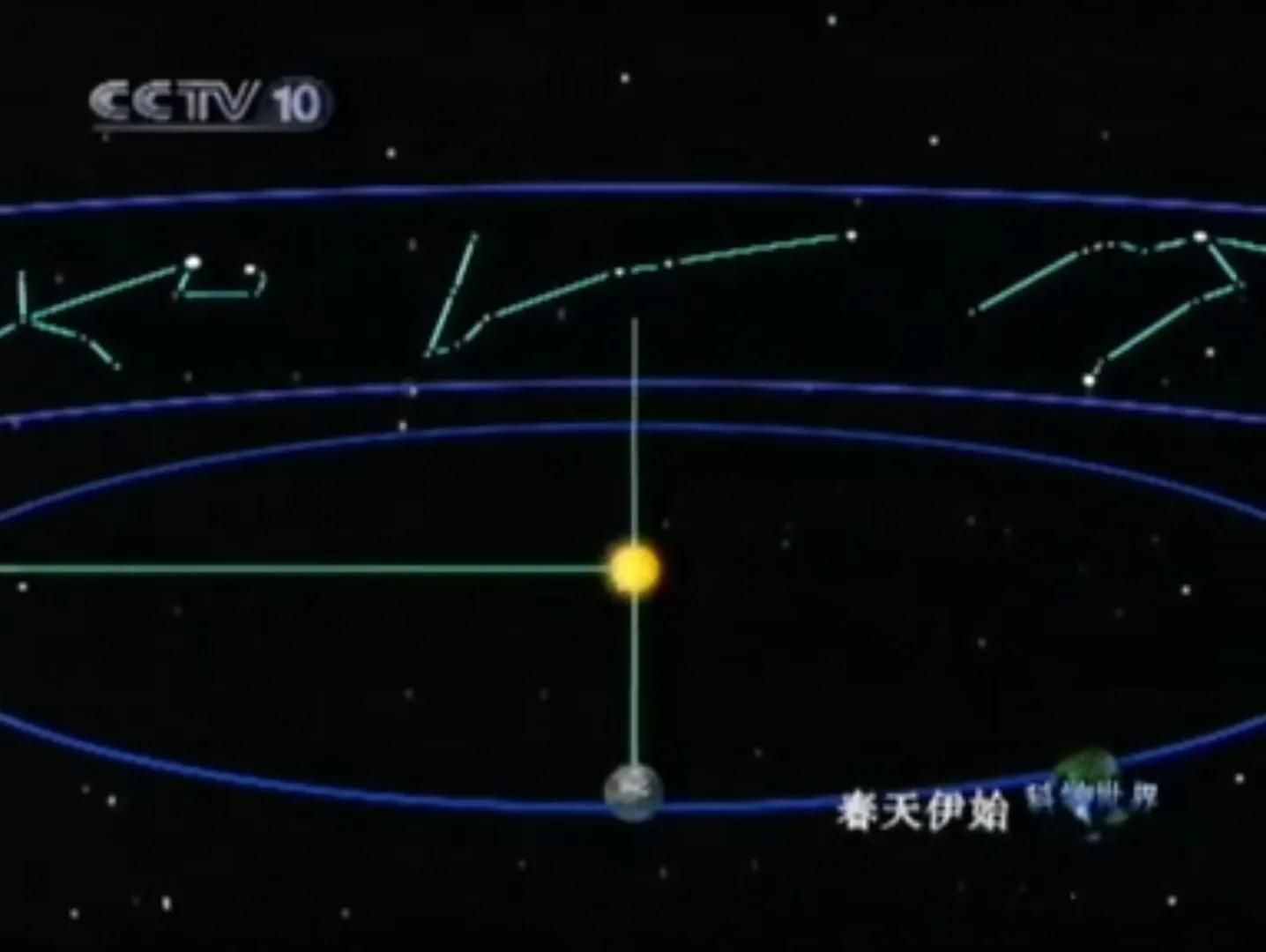 為什么常說(shuō)“寶瓶座時(shí)代”即將來(lái)臨？