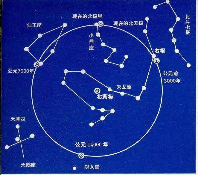 為什么常說(shuō)“寶瓶座時(shí)代”即將來(lái)臨？