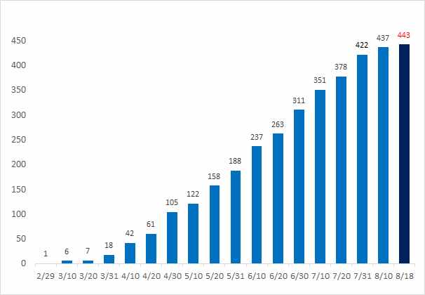 占赴日旅游人次33%的中國(guó)客人，去年花了1兆7700億日元