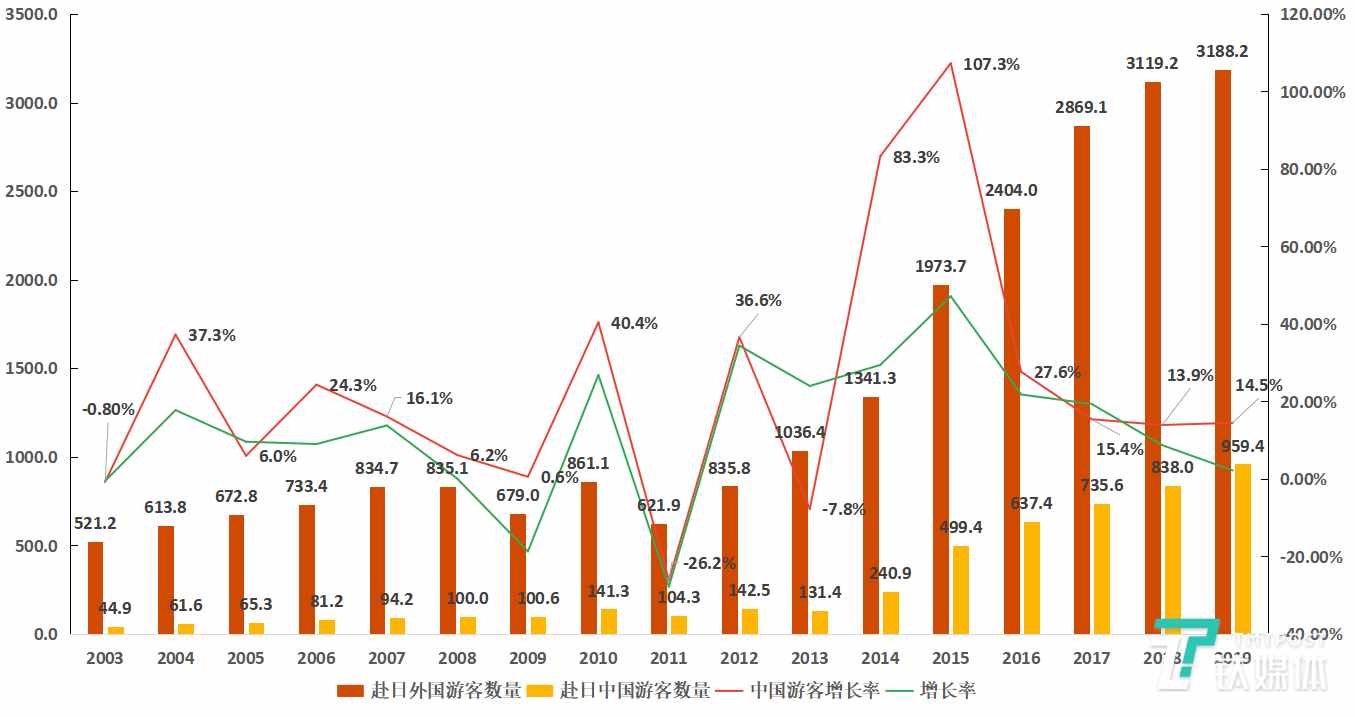 占赴日旅游人次33%的中國(guó)客人，去年花了1兆7700億日元