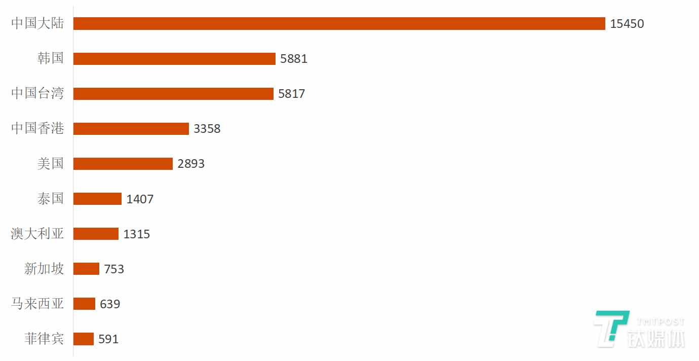 占赴日旅游人次33%的中國(guó)客人，去年花了1兆7700億日元