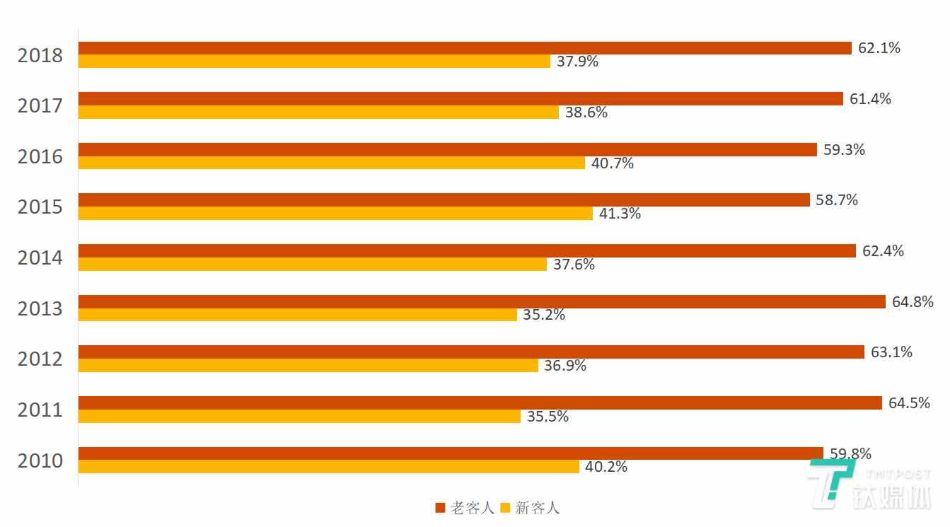 占赴日旅游人次33%的中國(guó)客人，去年花了1兆7700億日元