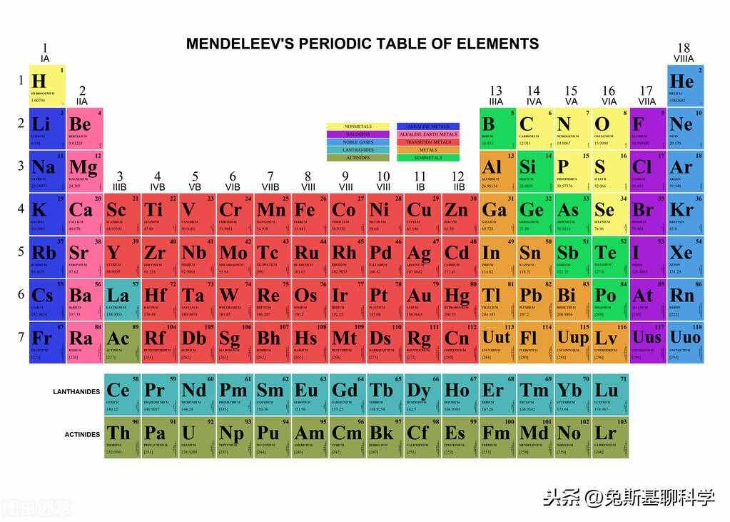 地球上的118種化學(xué)元素，每種只要1克，能集齊的都是億萬富翁