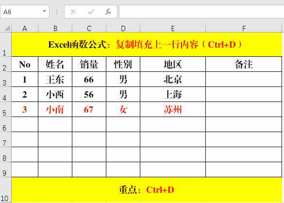 復(fù)制粘貼，你只用Ctrl+C、Ctrl+V來實(shí)現(xiàn)？說明你已經(jīng)Out了