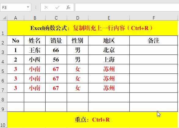 復(fù)制粘貼，你只用Ctrl+C、Ctrl+V來實(shí)現(xiàn)？說明你已經(jīng)Out了