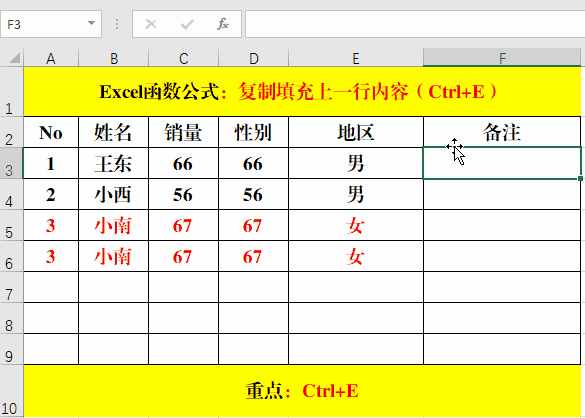 復(fù)制粘貼，你只用Ctrl+C、Ctrl+V來實(shí)現(xiàn)？說明你已經(jīng)Out了