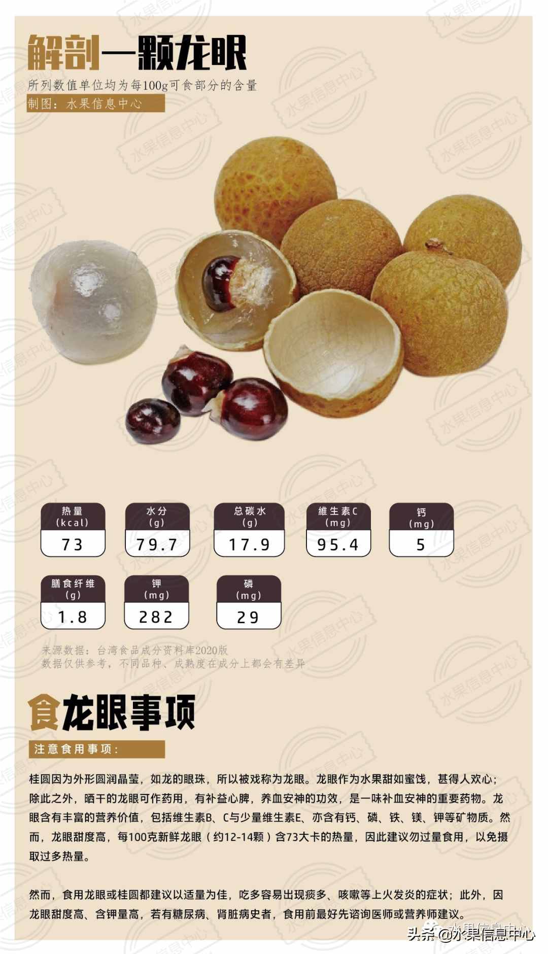 一份全國龍眼產(chǎn)地地圖及品種