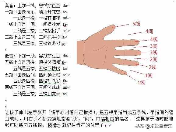 最有效的記鋼琴琴譜的4個(gè)方法，碼起來(lái)慢慢學(xué)