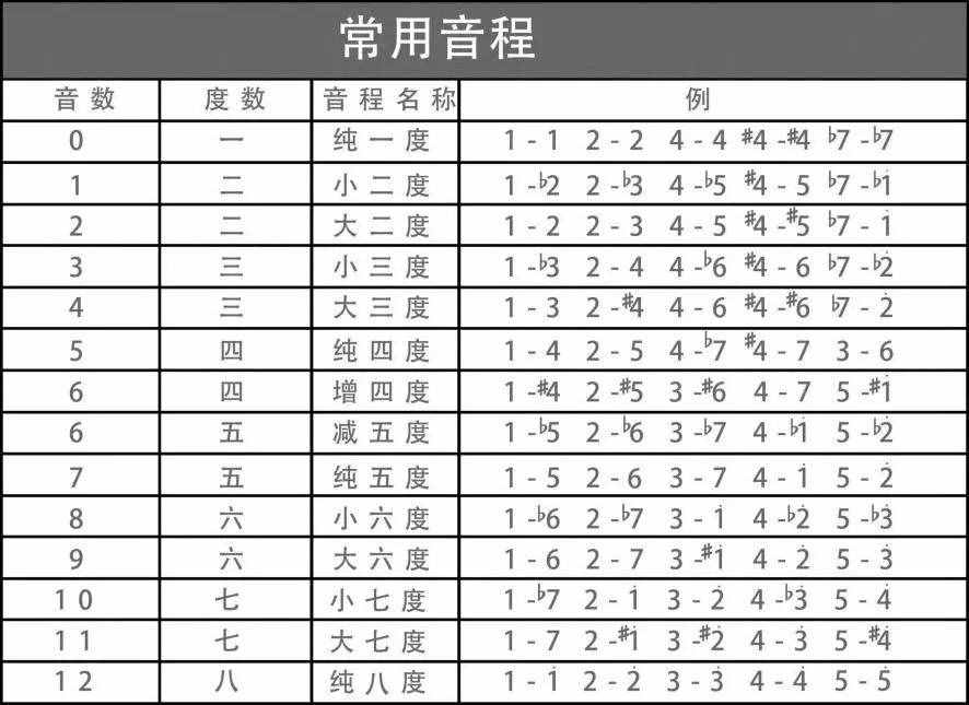 收藏！幾張鋼琴初級(jí)樂理圖，一目了然