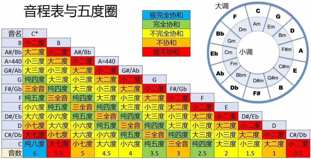 收藏！幾張鋼琴初級(jí)樂理圖，一目了然