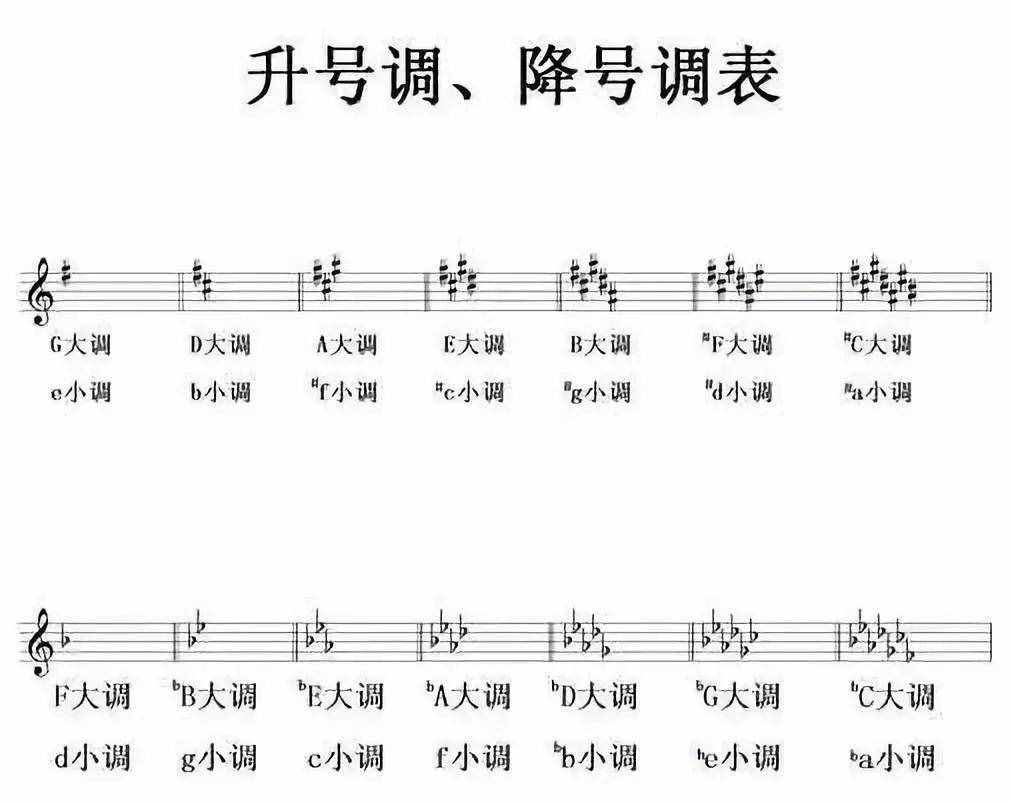 收藏！幾張鋼琴初級(jí)樂理圖，一目了然