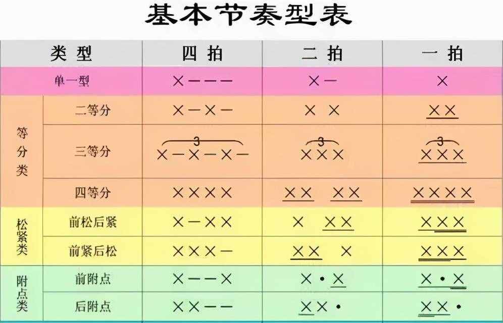 收藏！幾張鋼琴初級(jí)樂理圖，一目了然