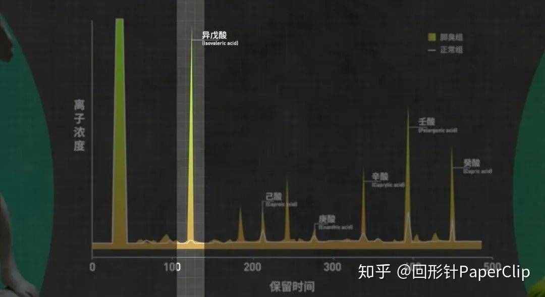 總是腳臭怎么辦？教你4招，輕松“趕跑”腳臭的困擾