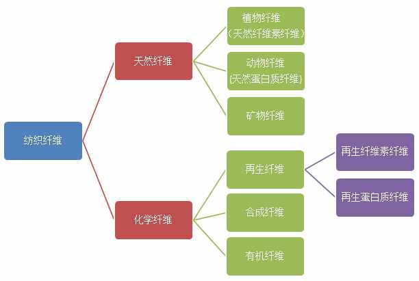 紡織人必須要知道的基礎(chǔ)知識(shí)