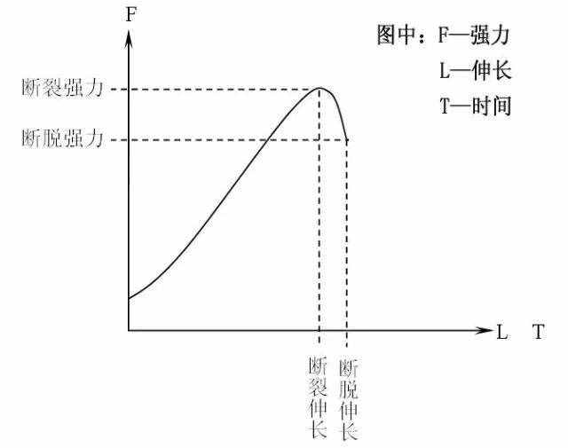 紡織人必須要知道的基礎(chǔ)知識(shí)