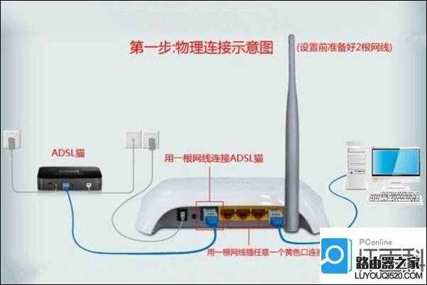 路由器和貓?jiān)趺床寰€？貓和路由器連接示意圖