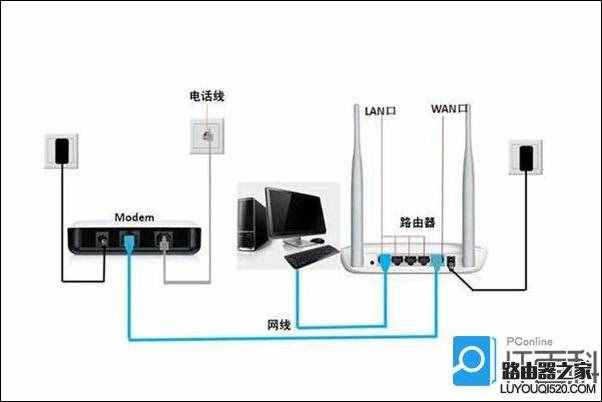 路由器和貓?jiān)趺床寰€？貓和路由器連接示意圖