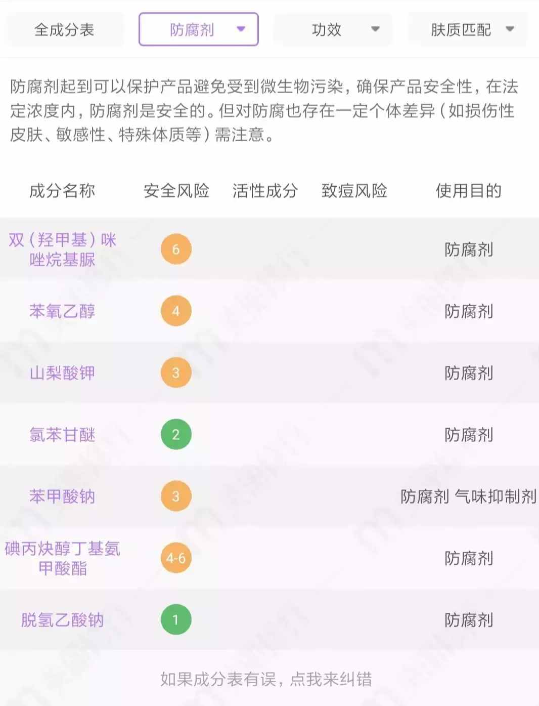 逛了10 年屈臣氏的我告訴你，這些都是坑！還有萬年回購榜單 TOP5