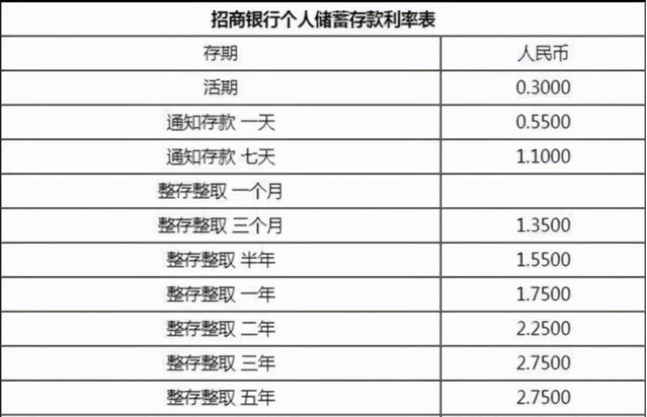 有五萬塊存銀行或余額寶，一年利息差是多少？